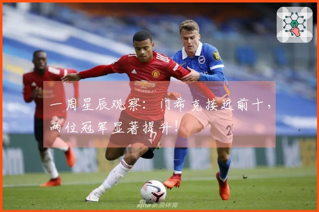 一周星辰观察：门希克接近前十，两位冠军显著提升！